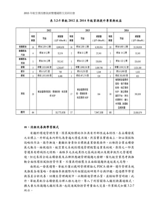 2015 年航空業因應氣候變遷國際交流研討會
表 3.2-5 華航 2012 至 2014 年能資源提升專案與效益
四、流程改善與學習模式
有鑑於環境管理作業，因其風險標的往往具有外部性成本特性，在永續發展
之目標上，外部成本內部化為普遍之情感共識，然落實在實務面上，卻必須採取
設略性作法，循序漸進，兼顧社會責任目標與產業發展條件，以維持企業永續發
展之動力。檢視過往，航空業之系統性環境管理較製造業來的晚，原因之一即其
營運具有跨域性之特點，面臨多元且歧異之區域法規以及競爭激烈之營運環境。
但近來因全球永續發展及品牌供應鏈管理議題之發酵，催化航空業思考與推動全
面性環保風險控管作業，不僅具時程壓力且面臨議題快速延展之局勢。
面對此一發展趨勢，華航不僅以戴明管理理論之 PDCA 精神，運作管理系統
及推展各項策略。亦積極參與國際內外相關技術研商平台與評鑑，透過標竿學習
與落差分析改善，回饋至管理機制中，以期精進管理品質，並縮短學習時程。此
外，華航也配合企業永續發展治理工程之進行，導入了利害關係人鑑別與溝通模
式，擴大重大性議題之鑑別來源，也促進風險控管考量面之完善。作業模式如圖
3.2-7 所示。
 