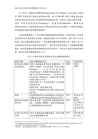 2015 年航空業因應氣候變遷國際交流研討會
另一方面，國際航空運輸協會(International Air Transport Association, IATA)
在 2009 年發表短中長程三階段減碳目標，並以中期目標 2020 年達成零碳成長
(Carbon Neutral Growth, CNG2020)為重要階段目標。針對此三階段目標之落實，
IATA 另 提 出 科 技 技 術 (Technology) 、 營 運 管 理 (Operation) 、 基 礎 設 施
(Infrastructure)、經濟措施(Economic Measures)等四大支柱策略，以期有效減緩氣
候變遷並降低航空營運對環境衝擊12
。
在前述國際趨勢下，部分國家亦積極推動碳管制措施，以採用碳稅、排放交
易(ETS)等方式為最常見之策略。我國政府歷時 10 年之研議，亦於 2015 年正式
通過「溫室氣體減量及管理法」，明定國家總體目標與策略工具，雖第一批以六
大耗能產業為首波目標進行排放控管13
。航空業尚未受到管制，但根據國際趨勢
發展，航空業後續除直接面臨國際碳管制之壓力外，亦會至少受該法間接管制影
響。國內外涉航空業溫室氣體管理規範與倡議於表 2.1-1。
表 2.1-1 國內外航空業面臨之溫室氣體規範彙整表
國家/組織 溫室氣體規範或管理倡議內容 年份 資料來源
國 際 航空 運 輸
協會(IATA)
一、短中長期減碳目標：
 2009-2020 年：平均每年提升 1.5%
的燃油使用效率；
 2020 年後：實現並維持零碳成長；
 2050 年：排碳量降低至 2005 年排放
水準的 50%。
二 、「 四 支 柱 策 略 (Four Pillar
Strategy)」：分別為
提升科技技術(Technology)、正確有效的
營運方式(Operation)、提升基礎設施效率
(Infrastructure)、採行有效的經濟措施
(Economic Measures)
2009 IATA,
2009
歐盟 歐盟機場起降之民航班機納入碳排放交
易體系(Emission Trading Scheme, ETS)
2012 歐盟官方
網站
國 際 民航 組 織
(ICAO)
要求會員國「簽署溫室氣體減量同意
書」，並推動 GMBM，為航空業推動溫
室氣體減量設立明確目標。
2013 ICAO,
官方網站
及 2013 年
度環境報
告
我 國 行政 院 環
保署
2015 年通過溫室氣體減量法，明定台灣
溫室氣體減量總目標
2015 環保署網
站, 2015
12
International Air Transport Association (IATA) ,2009. Carbon-Neutral Growth by 2020, Press Release No.: 26,
8 June 2009, International Air Transport Association
13
環保署，「溫室氣體減量及管理法」，行政院環境保護署，104 年 7 月 1 日公布實施。
 