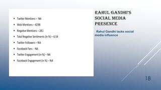 RAHUL GANDHI’S
SOCIAL MEDIA
PRESENCE
Rahul Gandhi lacks social
media influence
18
 