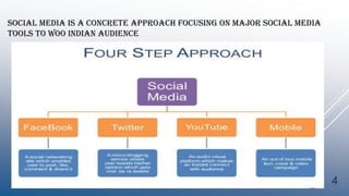 SOCIAL MEDIA IS A CONCRETE APPROACH FOCUSING ON MAJOR SOCIAL MEDIA
TOOLS TO WOO INDIAN AUDIENCE
4
 