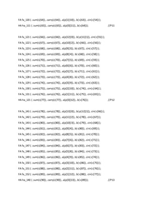 FA fa_120 ( .sum(s[64]),.carry(c[64]),.a(p[1][10]),.b( s[63]),.cin(c[54]) );
HA ha_111 ( .sum(s[65]),.carry(c[65]),.a(p[0][11]),.b( s[64])); //P11
FA fa_121 ( .sum(s[66]),.carry(c[66]), .a(p[12][0]),.b( p[11][1]),.cin( c[55]) );
FA fa_122 ( .sum(s[67]),.carry(c[67]),.a(p[10][2]),.b( s[66]),.cin(c[56]) );
FA fa_123 ( .sum(s[68]),.carry(c[68]),.a(p[9][3]),.b( s[67]),.cin( c[57]) );
FA fa_124 ( .sum(s[69]),.carry(c[69]),.a(p[8][4]),.b( s[68]),.cin( c[58]) );
FA fa_125 ( .sum(s[70]),.carry(c[70]),.a(p[7][5]),.b( s[69]),.cin( c[59]) );
FA fa_126 ( .sum(s[71]),.carry(c[71]),.a(p[6][6]),.b( s[70]),.cin( c[60]) );
FA fa_127 ( .sum(s[72]),.carry(c[72]),.a(p[5][7]),.b( s[71]),.cin( c[61]) );
FA fa_128 ( .sum(s[73]),.carry(c[73]),.a(p[4][8]),.b( s[72]),.cin( c[62]) );
FA fa_129 ( .sum(s[74]),.carry(c[74]),.a(p[3][9]),.b( s[73]),.cin( c[63]) );
FA fa_130 ( .sum(s[75]),.carry(c[75]),.a(p[2][10]),.b( s[74]),.cin(c[64]) );
FA fa_131 ( .sum(s[76]),.carry(c[76]),.a(p[1][11]),.b( s[75]),.cin(c[65]) );
HA ha_121 ( .sum(s[77]),.carry(c[77]),.a(p[0][12]),.b( s[76])); //P12
FA fa_141 ( .sum(s[78]),.carry(c[78]),.a(p[13][0]),.b( p[12][1]),.cin( c[66]) );
FA fa_142 ( .sum(s[79]),.carry(c[79]),.a(p[11][2]),.b( s[78]),.cin(c[67]) );
FA fa_143 ( .sum(s[80]),.carry(c[80]),.a(p[10][3]),.b( s[79]),.cin(c[68]) );
FA fa_144 ( .sum(s[81]),.carry(c[81]),.a(p[9][4]),.b( s[80]),.cin( c[69]) );
FA fa_145 ( .sum(s[82]),.carry(c[82]),.a(p[8][5]),.b( s[81]),.cin( c[70]) );
FA fa_146 ( .sum(s[83]),.carry(c[83]),.a(p[7][6]),.b( s[82]),.cin( c[71]) );
FA fa_147 ( .sum(s[84]),.carry(c[84]),.a(p[6][7]),.b( s[83]),.cin( c[72]) );
FA fa_148 ( .sum(s[85]),.carry(c[85]),.a(p[5][8]),.b( s[84]),.cin( c[73]) );
FA fa_149 ( .sum(s[86]),.carry(c[86]),.a(p[4][9]),.b( s[85]),.cin( c[74]) );
FA fa_150 ( .sum(s[87]),.carry(c[87]),.a(p[3][10]),.b( s[86]),.cin(c[75]) );
FA fa_151 ( .sum(s[88]),.carry(c[88]),.a(p[2][11]),.b( s[87]),.cin(c[76]) );
FA fa_152 ( .sum(s[89]),.carry(c[89]),.a(p[1][12]),.b( s[88]),.cin(c[77]) );
HA ha_140 ( .sum(s[90]),.carry(c[90]),.a(p[0][13]),.b( s[89])); //P13
 