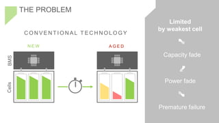 C O N V E N T I O N A L T E C H N O L O G Y
N E W A G E D
Limited
by weakest cell
BMSCells
Premature failure
Capacity fade
Power fade
THE PROBLEM
 