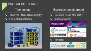 PROGRESS TO DATE
Business developmentTechnology
Prototype: 46% more energy
3 patent applications
Pre-seed round Nov 2017
Grants/awards:
Partners:
 