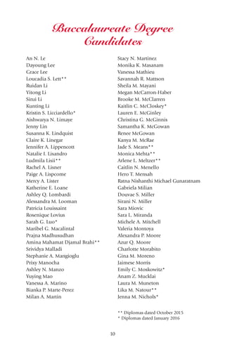 10
An N. Le
Dayoung Lee
Grace Lee
Loucadia S. Lett**
Ruidan Li
Yitong Li
Sirui Li
Kunting Li
Kristin S. Licciardello*
Aishwarya N. Limaye
Jenny Lin
Susanna K. Lindquist
Claire K. Linegar
Jennifer A. Lippencott
Natalie I. Lisandro
Ludmila Lisii**
Rachel A. Lisner
Paige A. Lispcome
Mercy A. Lister
Katherine E. Loane
Ashley Q. Lombardi
Alessandra M. Looman
Patricia Louissaint
Rosenique Lovius
Sarah G. Luo*
Maribel G. Macalintal
Prajna Madhusudhan
Amina Mahamat Djamal Brahi**
Srividya Malladi
Stephanie A. Mangioglu
Prixy Manocha
Ashley N. Manzo
Yuying Mao
Vanessa A. Marino
Bianka P. Marte-Perez
Milan A. Martin
Stacy N. Martinez
Monika K. Masanam
Vanessa Mathieu
Savannah R. Mattson
Sheila M. Mayani
Megan McCarron-Haber
Brooke M. McClarren
Kaitlin C. McCloskey*
Lauren E. McGinley
Christina G. McGinnis
Samantha K. McGowan
Renee McGowan
Kanya M. McRae
Jade S. Means**
Monica Mehta**
Arlene L. Meltzer**
Caitlin N. Menello
Hero T. Mensah
Ratna Nishanthi Michael Gunaratnam
Gabriela Milian
Douvae S. Miller
Sirani N. Miller
Sara Miovic
Sara L. Miranda
Michele A. Mitchell
Valeria Montoya
Alexandra P. Moore
Azur Q. Moore
Charlotte Morabito
Gina M. Moreno
Jaimese Morris
Emily C. Moskowitz*
Anam Z. Mucklai
Laura M. Muneton
Lika M. Natour**
Jenna M. Nichols*
** Diplomas dated October 2015
* Diplomas dated January 2016
Baccalaureate Degree
Candidates
 