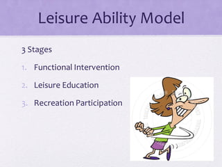 Leisure Ability Model
3 Stages
1. Functional Intervention
2. Leisure Education
3. Recreation Participation
 
