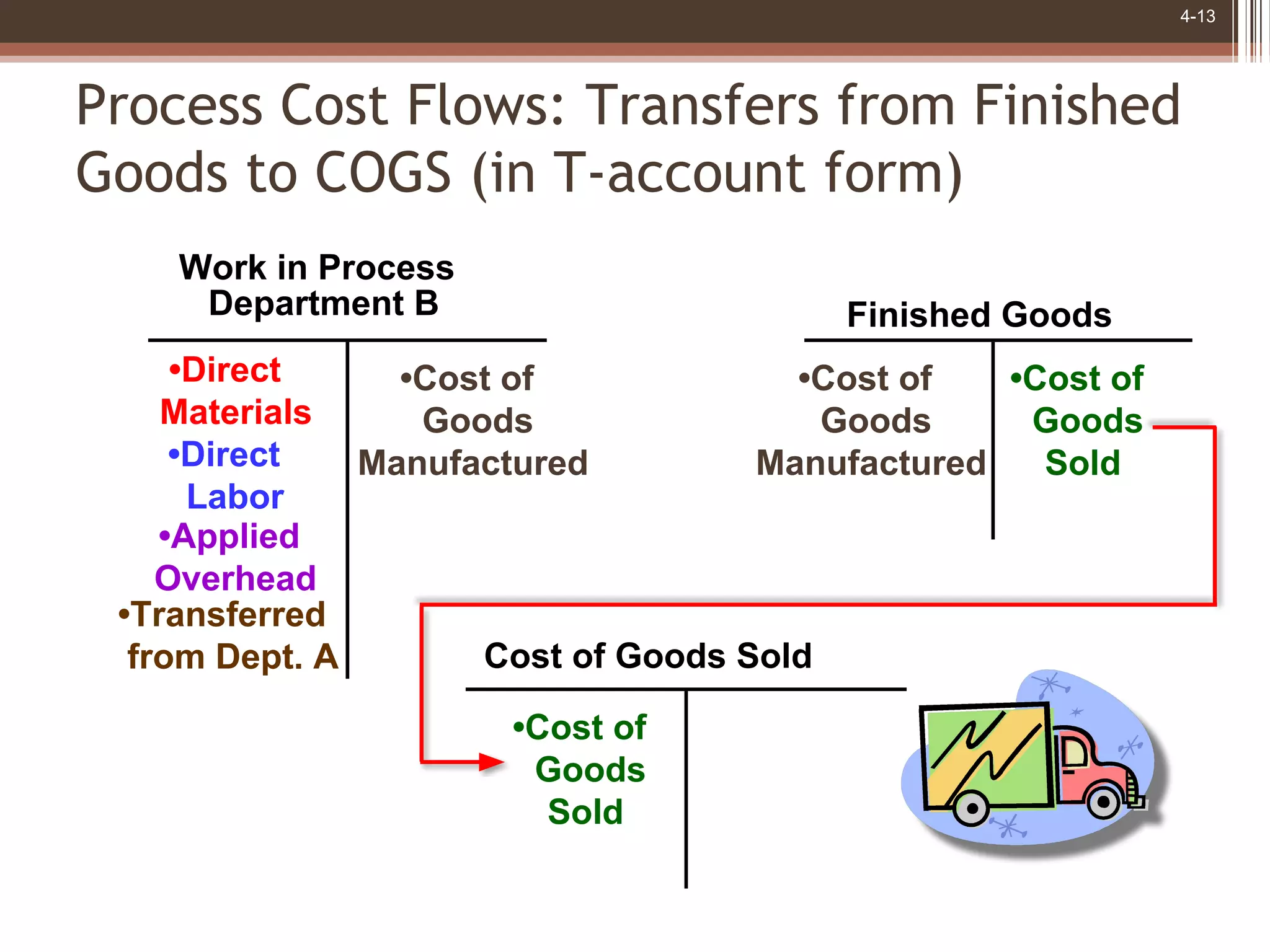 process costing | PDF