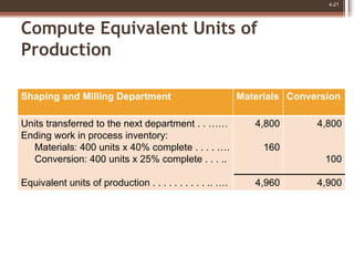 process costing | PDF