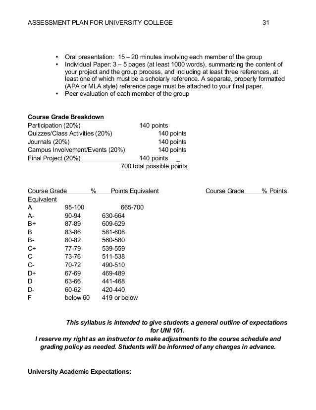 Assessment Plan Renwick Howell Wise