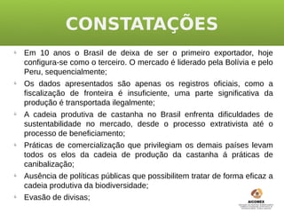 CONSTATAÇÕES
ü
    Em 10 anos o Brasil de deixa de ser o primeiro exportador, hoje
    configura-se como o terceiro. O mercado é liderado pela Bolívia e pelo
    Peru, sequencialmente;
ü
    Os dados apresentados são apenas os registros oficiais, como a
    fiscalização de fronteira é insuficiente, uma parte significativa da
    produção é transportada ilegalmente;
ü
    A cadeia produtiva de castanha no Brasil enfrenta dificuldades de
    sustentabilidade no mercado, desde o processo extrativista até o
    processo de beneficiamento;
ü
    Práticas de comercialização que privilegiam os demais países levam
    todos os elos da cadeia de produção da castanha á práticas de
    canibalização;
ü
    Ausência de políticas públicas que possibilitem tratar de forma eficaz a
    cadeia produtiva da biodiversidade;
ü
    Evasão de divisas;
 