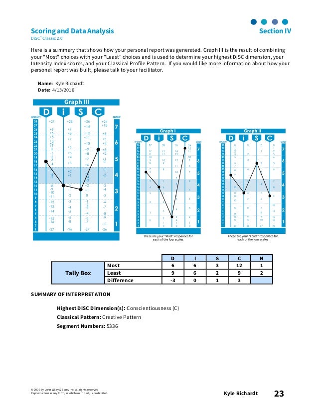 DiSC Personality Test Results
