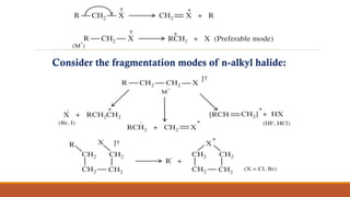 FRAGMENTION OF ASSOCIATED WITH CARBOXYLIC ACID, HALIDES AND SULFIDES | PPTX