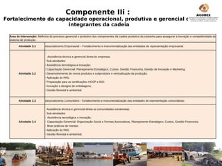 Componente IIi :
Fortalecimento da capacidade operacional, produtiva e gerencial dos
                      integrantes da cadeia

  Área de Intervenção: Melhoria do processo gerencial e produtivo dos componentes da cadeia produtiva da castanha para assegurar a inovação e competitividade do
  sistema de produção.

        Atividade 3.1        Associativismo Empresarial – Fortalecimento e instrumentalização das entidades de representação empresarial


                                 Assistência técnica e gerencial direta às empresas
                                 Sub-atividades:
                             ü   Assistência tecnológica e inovação;
                             ü   Capacitação Gerencial: Planejamento Estratégico, Custos, Gestão Financeira, Gestão de Inovação e Marketing;
        Atividade 3.2        ü   Desenvolvimento de novos produtos e subprodutos e verticalização da produção;
                             ü   Aplicação do PAS;
                             ü   Preparação para as certificações HCCP e ISO;
                             ü   Inovação e designe de embalagens;
                             ü   Gestão florestal e ambiental.


        Atividade 3.3        Associativismo Comunitário - Fortalecimento e instrumentalização das entidades de representação comunitárias;


                                 Assistência técnica e gerencial direta as comunidades extrativistas
                                 Sub-atividades:
                            ü    Assistência tecnológica e inovação;
        Atividade 3.4       ü    Capacitação Gerencial: Organização Social e Formas Associativas, Planejamento Estratégico, Custos, Gestão Financeira;
                            ü    Boas práticas de manejo;
                             ü   Aplicação do PAS;
                             ü   Gestão florestal e ambiental;
 