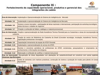 Componente IIi :
      Fortalecimento da capacidade operacional, produtiva e gerencial dos
                            integrantes da cadeia


Área de Intervenção: Implantação e Operacionalização do Sistema de Inteligência de Mercado

   Atividade 3.5      Implantação e operacionalização do Sistema de Inteligência de Mercado;
                      Acesso a novos mercados – participação de feiras nacionais e internacionais, participação de workshop tecnológico,
   Atividade 3.6
                     visitas técnicas e rodadas de negócios;
   Atividade 3.7      Criação e confecção de folders, catálogos e material promocional;
Área de Intervenção: Criação e operacionalização da Rede Assistência Técnica Florestal para os Castanhais e áreas de recomposição da
              castanha.

                     Criação do centro de Referência da Castanha do Brasil (Conceber tecnologia, incubação, Assistência Técnica,
   Atividade 3.8
                     capacitação profissional e formação)
   Atividade 3.9     Capacitação/ treinamento da equipe de ATER Florestal
   Atividade 3.10    Implantação e operacionalização do serviço de ATER.
                     Eventos e encontros periódicos de profissionais de ATER, extrativistas, pesquisadores e empresários de
   Atividade 3.11
                     conhecimento e informações tecnológicas.
    Atividade 3.12   Elaboração e confecção de cartilhas e material instrucional
Área de Intervenção: Recuperação de áreas degradadas com plantações de castanha-do-brasil em consórcio com outras espécies
(Sistemas Agroflorestais)
                     Coleta de sementes com matrizes produtivas, construção de viveiros e produção de mudas para plantio em áreas
   Atividade 3.13
                     degradadas
 