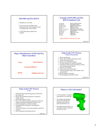 5
ISO 6983 and EIA RS274ISO 6983 and EIA RS274
• Standards are very similar
• EIA in most cases will adopt an ISO
standard with only minor changes and issue
the standard under an EIA number.
• CAD/CAM programs support these
standards
Example of ISO 6983 and EIAExample of ISO 6983 and EIA
RS274 Standard CodeRS274 Standard Code
Nanfara, pg 35
Often referred to as M-code or G-code
Major Manufacturers of ISO and EIAMajor Manufacturers of ISO and EIA
Main ControllersMain Controllers
FanucFanuc General ElectricGeneral Electric
BendixBendix
CincinnatiCincinnati MilicronMilicron
Giddings and LewisGiddings and Lewis
Steps in the CNC ProcessSteps in the CNC Process
(Manual Programming)(Manual Programming)
1. Review part drawing
2. Decide which machine will produce the part
3. Choose the tooling required
4. Decide on the machining sequence
5. Do math calculations to find part coordinates
6. Calculate the spindle speeds and feedrates required
for the tooling and part material
7. Write the CNC program
8. Prepare setup sheets and tool lists
9. Verify the program using a CNC simulator or the
actual machine
10. Edit the program if necessary
11. Run the program and produce the part
Nanfara, pg 11.
Steps in the CNC ProcessSteps in the CNC Process
(CAM)(CAM)
1. Develop the three-dimensional geometric model of the
part using CAD
2. Decide which machining operations are required to
produce the part
3. Choose the tooling to be used
4. Run a CAM software program to generate the CNC part
program, including the setup sheets and list of tools
5. Verify the program on a machine simulator
6. Download the part program(s) to the appropriate
machine(s)
7. Verify the program(s) on the actual machine(s) and edit if
necessary
8. Run the program(s) and produce the part
Nanfara, pg. 11.
What is a 3What is a 3--D CAD model?D CAD model?
• A 3-D cad model is a computer
representation of an actual part.
• The computer representation
contains all of the physical
information about the part
(material, dimensions, etc.)
• The mathematical descriptions of
the model’s surfaces can be used
to create CNC code.
 