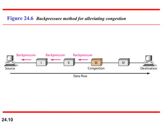 24.10
Figure 24.6 Backpressure method for alleviating congestion
 