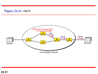 24.21
Figure 24.13 FECN
 