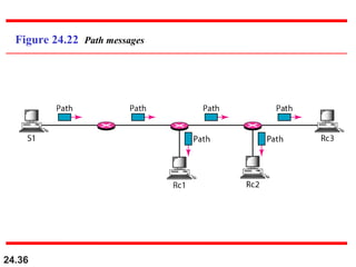 24.36
Figure 24.22 Path messages
 