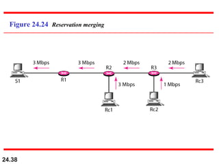 24.38
Figure 24.24 Reservation merging
 