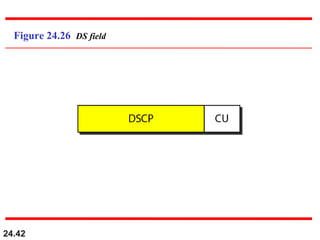 24.42
Figure 24.26 DS field
 