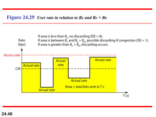 24.46
Figure 24.29 User rate in relation to Bc and Bc + Be
 