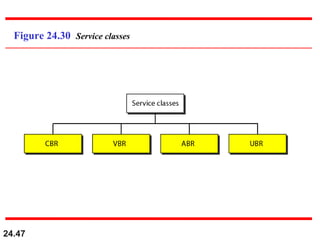 24.47
Figure 24.30 Service classes
 