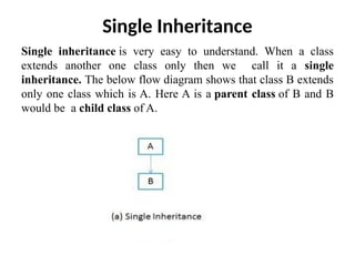 24CS306A_AS_Inheritance_MODmabgsbsvfhhaggah | PPTX