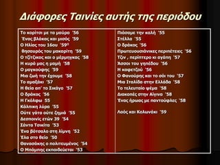 Διάφορες Ταινίες αυτής της περιόδου 
Το κορίτσι με τα μαύρα ’56 
Ένας βλάκας και μισός ’59 
Ο Ηλίας του 16ου ‘59Ο 
θησαυρός του μακαρίτη ’59 
Ο τζίτζικας και ο μέρμηγκας ’58 
Η κυρά μας η μαμή ’58 
Ο μαγκούφης ’59 
Μια ζωή την έχουμε ’58 
Το αμαξάκι ’57 
Η θεία απ’ το Σικάγο ’57 
Ο δράκος ’56 
Η Γκόλφω 55 
Κάλπικη λύρα ’55 
Ούτε γάτα ούτε ζημιά ’55 
Δεσποινίς ετών 39 ’54 
Σάντα Τσικίτα ’53 
Ένα βότσαλο στη λίμνη ’52 
Έλα στο θείο ’50 
Θανασάκης ο πολιτευμένος ’54 
Ο Μπάμπης εκπαιδεύεται ‘53 
Πιάσαμε την καλή ‘55 
Στέλλα ‘55 
Ο δράκος ‘56 
Πρωτευουσιάνικες περιπέτειες ‘56 
Τζιν , περίπτερο κι αγάπη ‘57 
Άσσοι του γηπέδου ‘56 
Η καφετζού ‘56 
Ο Φανούρης και το σόι του ‘57 
Μια Ιταλίδα στην Ελλάδα ‘58 
Το τελευταίο ψέμα ‘58 
Διακοπές στην Αίγινα ‘58 
Ένας ήρωας με παντούφλες ‘58 
Λαός και Κολωνάκι ‘59 
 