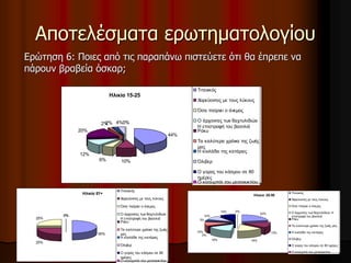 Αποτελέσματα ερωτηματολογίου 
Ερώτηση 6: Ποιες από τις παραπάνω πιστεύετε ότι θα έπρεπε να 
πάρουν βραβεία όσκαρ; 
20% 
Ηλικία 51+ 
50% 
25% 
25% 
0% 
Τιτανικός 
Χορεύοντας με τους λύκους 
Όσα παίρνει ο άνεμος 
Ο άρχοντας των δαχτυλιδιών: 
Η επιστροφή του βασιλιά 
Ρόκυ 
Τα καλύτερα χρόνια της ζωής 
μας 
Η κοιλάδα της κατάρας 
Όλιβερ 
Ο γύρος του κόσμου σε 80 
ημέρες 
Ο καουμπόι του μεσονυκτίου 
Ηλικια: 25-50 
22% 
13% 
16% 16% 
10% 
3% 
10% 
0% 
10% 0% 
Τιτανικός 
Χορεύοντας με τους λύκους 
Όσα παίρνει ο άνεμος 
Ο άρχοντας των δαχτυλιδιών: Η 
επιστροφή του βασιλιά 
Ρόκυ 
Τα καλύτερα χρόνια της ζωής μας 
Η κοιλάδα της κατάρας 
Όλιβερ 
Ο γύρος του κόσμου σε 80 ημέρες 
Ο καουμπόι του μεσονυκτίου 
Ηλικία 15-25 
44% 
6% 10% 
12% 
2%2% 4%0% 
Τιτανικός 
Χορεύοντας με τους λύκους 
Όσα παίρνει ο άνεμος 
Ο άρχοντας των δαχτυλιδιών: 
Η επιστροφή του βασιλιά 
Ρόκυ 
Τα καλύτερα χρόνια της ζωής 
μας 
Η κοιλάδα της κατάρας 
Όλιβερ 
Ο γύρος του κόσμου σε 80 
ημέρες 
Ο καουμπόι του μεσονυκτίου 
 