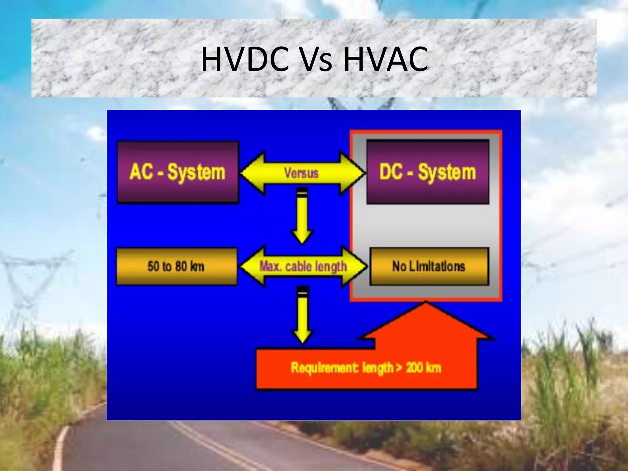 HVDC Vs HVAC
 