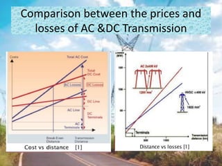 Comparison between the prices and
losses of AC &DC Transmission
 