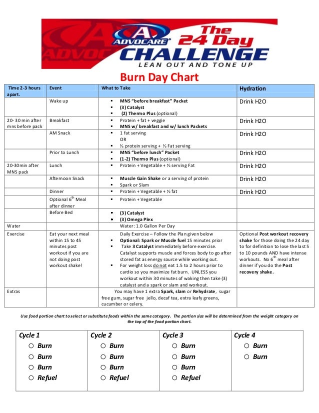 24 Day Challenge Chart