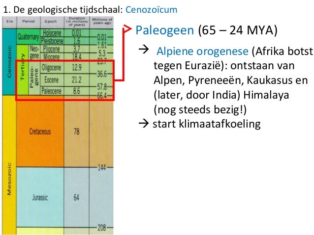 24 de geologische tijdschaal