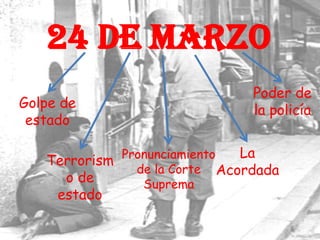 24 de Marzo Poder de la policía Golpe de estado  La Acordada  Pronunciamiento de la Corte Suprema Terrorismo de estado 