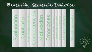 Planeación, Secuencia Didáctica
Aprendizajes
esperados
Motivación
Emociones
Materiales
del
Contexto
Aprendizaje
significativo
Situaciones
reales
Resolución
de
problemas
Ambiente
escolar
Evaluación
Contexto
Competencias
 
