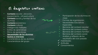 El diagnóstico contiene:
• Contexto escolar, ubicación,
equipamiento , infraestructura
• Contexto social y familiar de los
alumnos
• Contexto económico
• Contexto cultural
• Inteligencias múltiples
• Estilos de aprendizaje
• Ritmo de aprendizaje
• Necesidades de los alumnos
• Gustos e intereses
• Características de los alumnos
• Características del grupo
• Participación de los alumnos en
clase:
• Formas de organización:
• Necesidades Educativas
Especiales:
• Barreras del contexto escolar:
• Barreras del contexto áulico:
• Barreras del contexto familiar:
• Barreras del contexto social:
• Análisis y reflexión de los
resultados del ciclo pasado:
 Habilidades
 Actitudes
 Conocimientos
 
