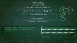 DIAGNÓSTICO
Lo que el estudiante realmente sabe
Lo que el estudiante realmente desea saber
Valorar sus conocimientos
Valorar sus disposiciones
Valorar aptitudes
Comprensión de los contenidos curriculares al
vincularlos explícitamente con sus saberes
personales
Motivado con relación a lo que aprende al estar en condiciones
de hacer un uso funcional del conocimiento adquirido.
Propicia que el alumnado sintonice de manera sensible y
oportuna con los problemas de su región y de su entorno
comunitario
 