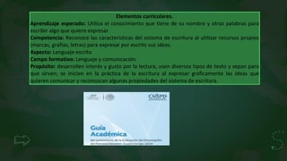 Elementos curriculares.
Aprendizaje esperado: Utiliza el conocimiento que tiene de su nombre y otras palabras para
escribir algo que quiere expresar.
Competencia: Reconoce las características del sistema de escritura al utilizar recursos propios
(marcas, grafías, letras) para expresar por escrito sus ideas.
Aspecto: Lenguaje escrito
Campo formativo: Lenguaje y comunicación.
Propósito: desarrollen interés y gusto por la lectura, usen diversos tipos de texto y sepan para
que sirven; se inicien en la práctica de la escritura al expresar gráficamente las ideas que
quieren comunicar y reconozcan algunas propiedades del sistema de escritura.
 