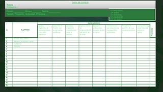 N°
ALUMNOS
INDICADORES
Promedio
Aplica
aspectos de
los personajes
a su vida
personal
Describe la
misión con
sus propias
palabras
Destaca
aspectos
importantes
para sí
mismo.
Opina sobre
su
responsabilid
ad social en
la vida.
Elabora
preguntas
propias sobre
el tema.
Fundamenta
sus respuestas
a preguntas
realizadas.
Respeta la
opinión de sus
compañeros(as
).
Comparte sus
experiencias
sobre el
tema.
1 Acosta Blas Mimi
2 Becerril Hurtado Lupita
3 Calderón
4 Duarte
5
6
7
8
9
10
11
12
13
14
15
16
17
18
19
LISTA DE COTEJO
Materia
Profesor( a )
4 = Muy Bueno
3 = Bueno
2 = Suficiente
1 = Insuficiente
0 = No asistió
Grado ________ Grupo_______ Fecha_________
Tema , Proyecto, Actividad, Práctica …
 