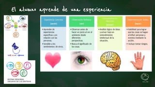 El alumno aprende de una experiencia
 