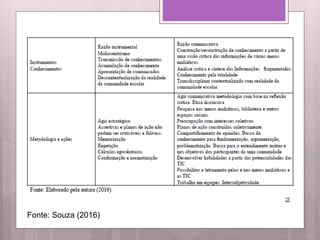 Fonte: Souza (2016)
 