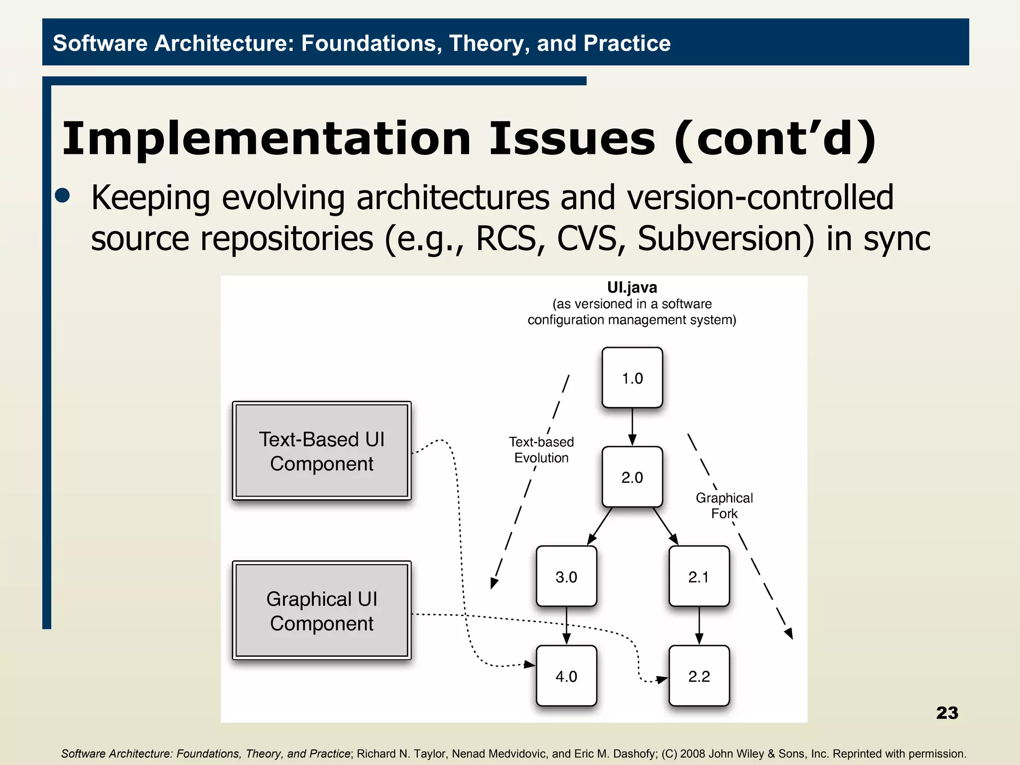 Implementation Issues (cont’d) Keeping evolving architectures and version-controlled source repositories (e.g., RCS, CVS, Subversion) in sync Software Architecture: Foundations, Theory, and Practice ; Richard N. Taylor, Nenad Medvidovic, and Eric M. Dashofy; (C)  2008 John Wiley & Sons, Inc. Reprinted with permission.   