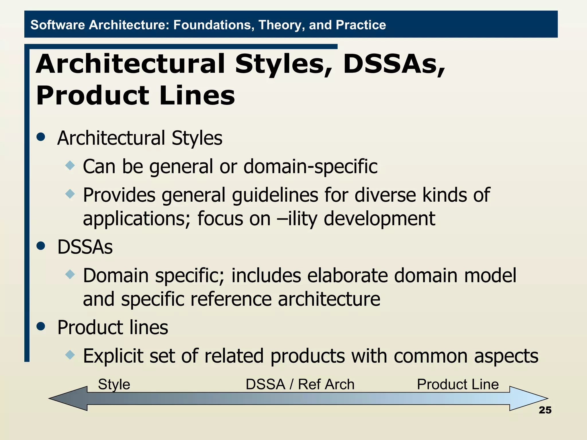 Architectural Styles, DSSAs, Product Lines Architectural Styles Can be general or domain-specific Provides general guidelines for diverse kinds of applications; focus on –ility development DSSAs Domain specific; includes elaborate domain model and specific reference architecture Product lines Explicit set of related products with common aspects Style DSSA / Ref Arch Product Line 