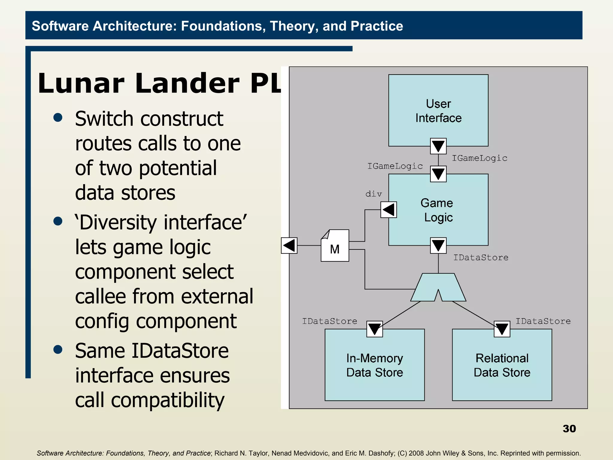 Lunar Lander PL in Koala Switch construct routes calls to one of two potential data stores ‘ Diversity interface’ lets game logic component select callee from external config component Same IDataStore interface ensures call compatibility Software Architecture: Foundations, Theory, and Practice ; Richard N. Taylor, Nenad Medvidovic, and Eric M. Dashofy; (C)  2008 John Wiley & Sons, Inc. Reprinted with permission.   