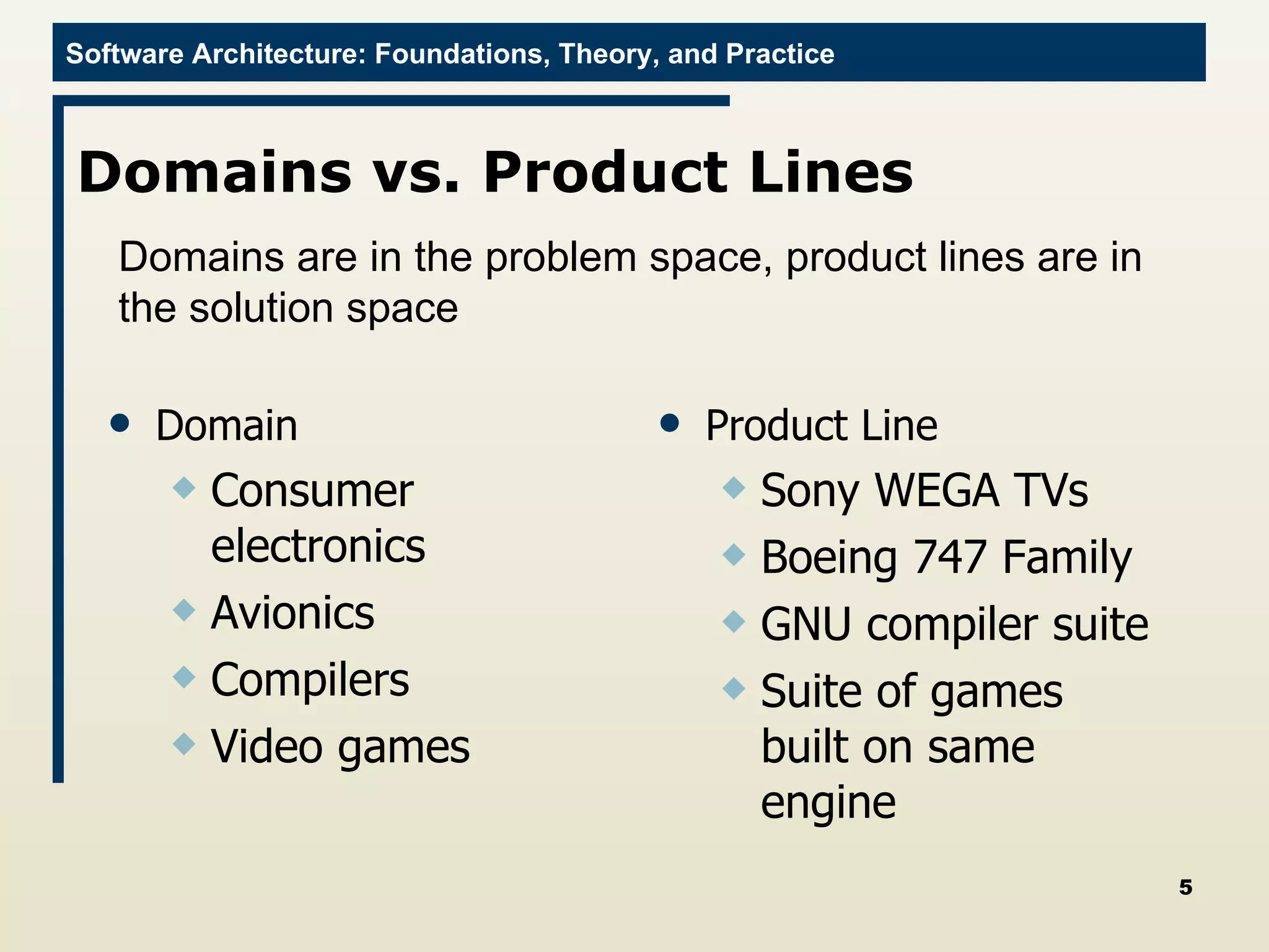 Domains vs. Product Lines Domain Consumer electronics Avionics Compilers Video games Product Line Sony WEGA TVs Boeing 747 Family GNU compiler suite Suite of games built on same engine Domains are in the problem space, product lines are in  the solution space 