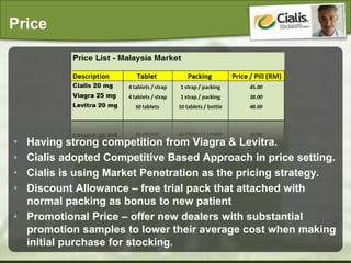 Cialis cost singapore