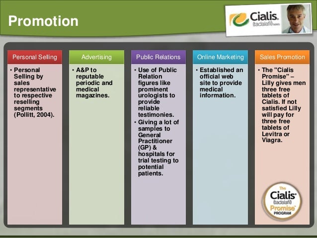 Cialis case study