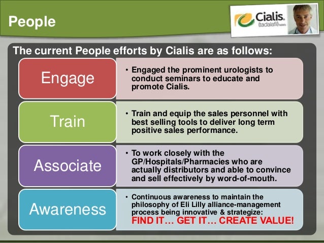 Cialis case study