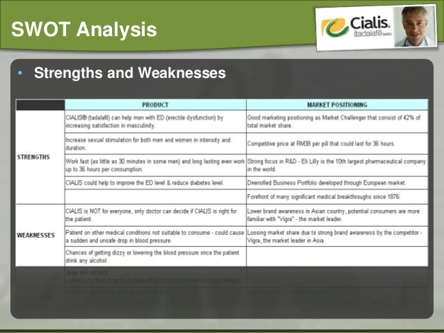 Cialis case study