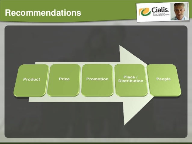 Cialis case study