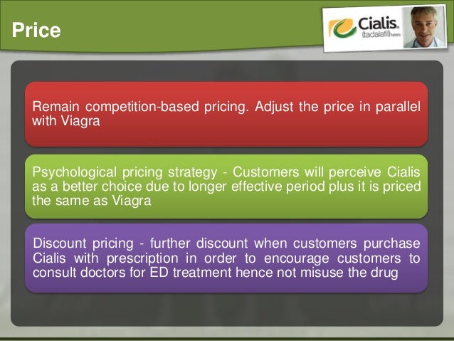 Cialis case study